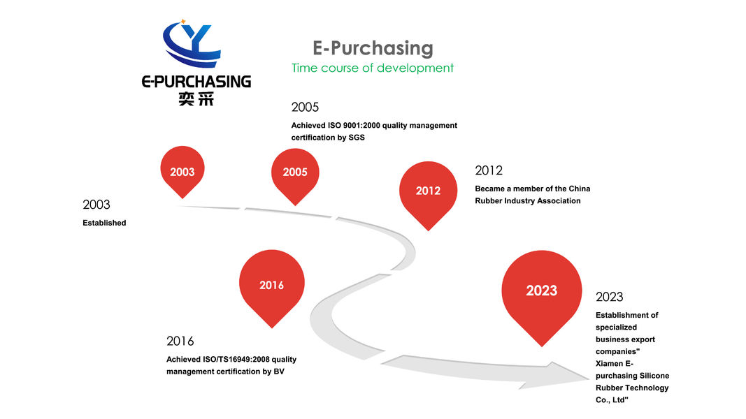 중국 Xiamen E-purchasing silicone rubber technology Co.,Ltd 회사 프로필